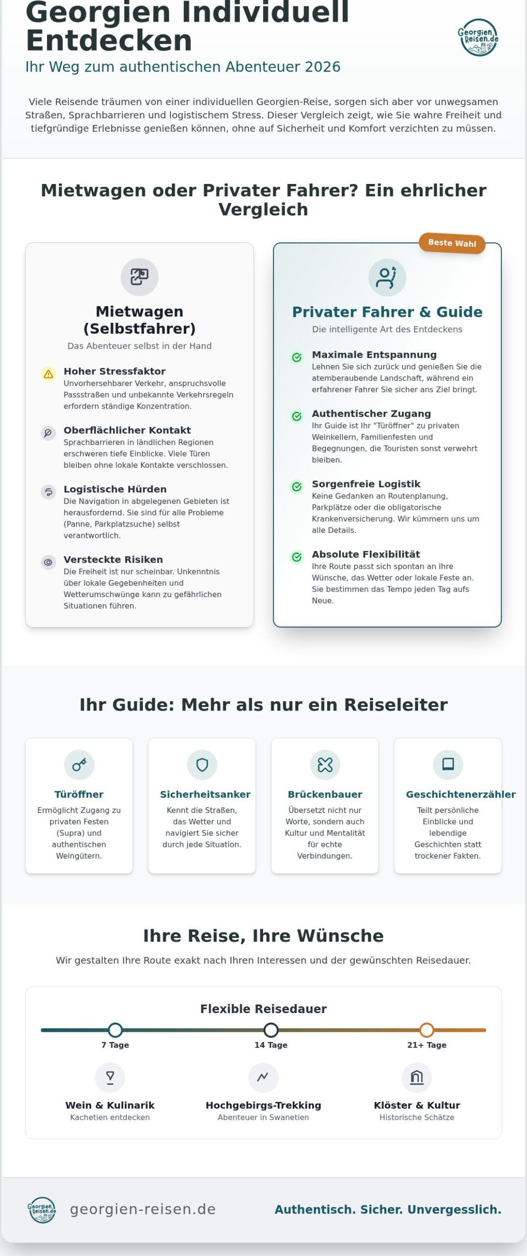 Georgien Reise individuell planen: Ihr maßgeschneidertes Abenteuer 2026