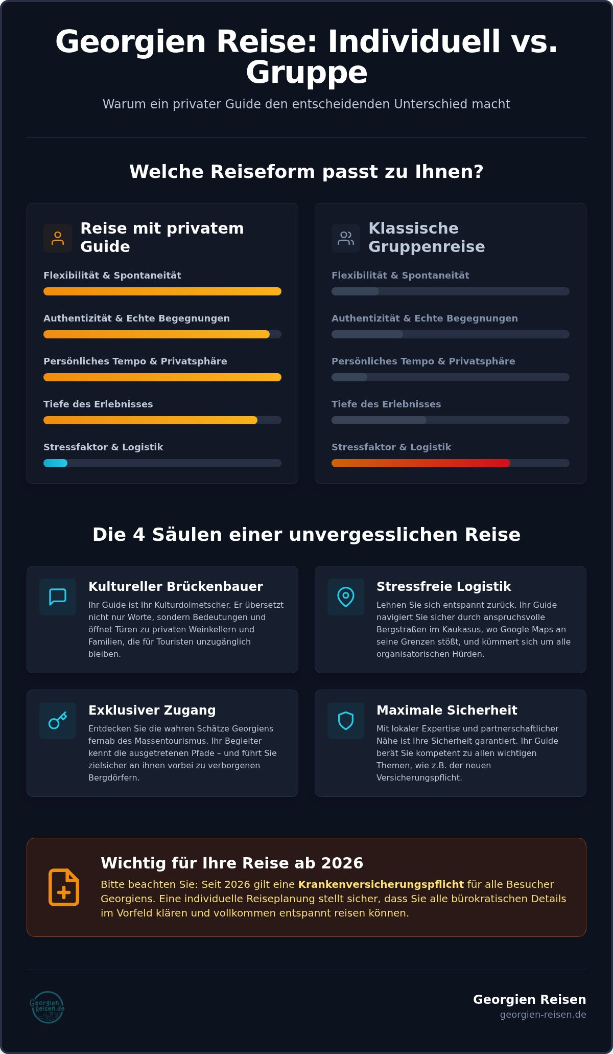 Georgien Reise mit Reiseleiter: Ihr persönliches Fenster zum Kaukasus (2026)