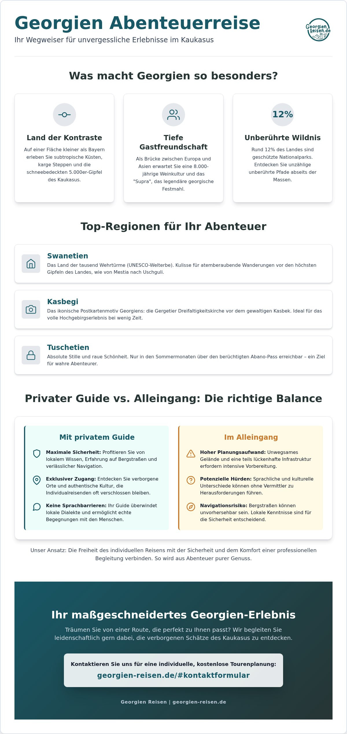 Georgien Abenteuerreise: Trends und Tipps für Ihr Kaukasus-Erlebnis