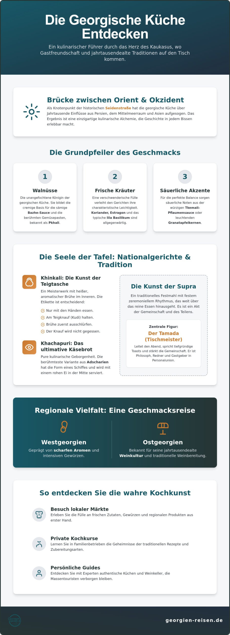 Georgische Küche entdecken: Ein kulinarischer Guide für Genießer (2026)