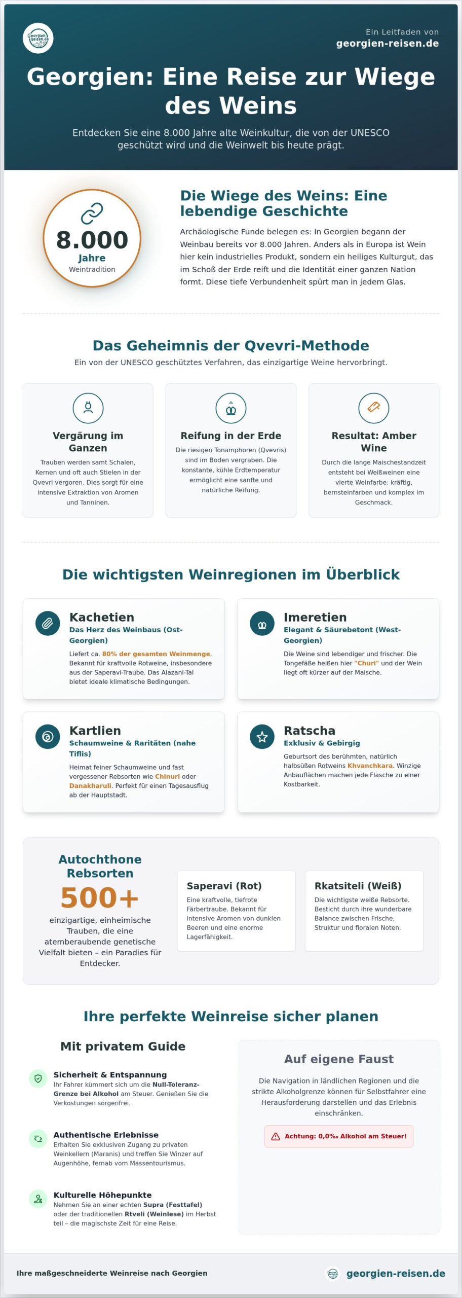 Weinreise Georgien: Ihr Guide zu 8.000 Jahren Weinkultur und Genuss (2026)