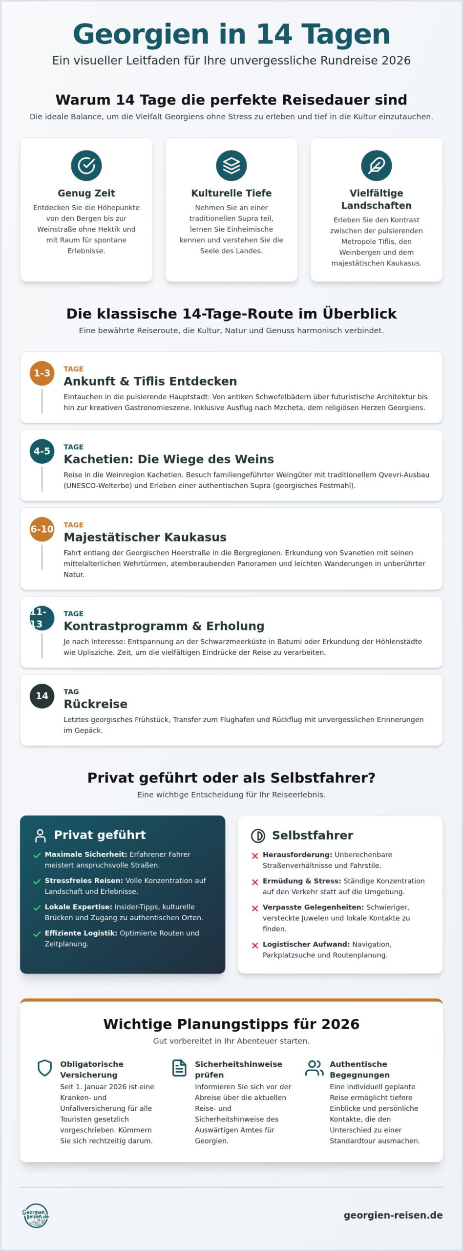 Georgien 14 Tage Rundreise: Die ultimative Route für Entdecker im Jahr 2026
