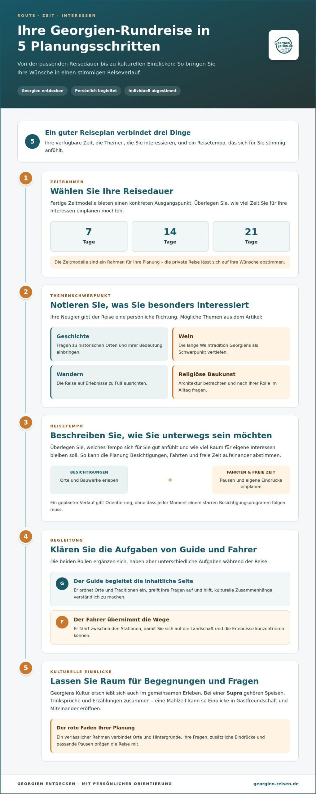 Geführte Rundreise Georgien: persönlich und authentisch unterwegs
