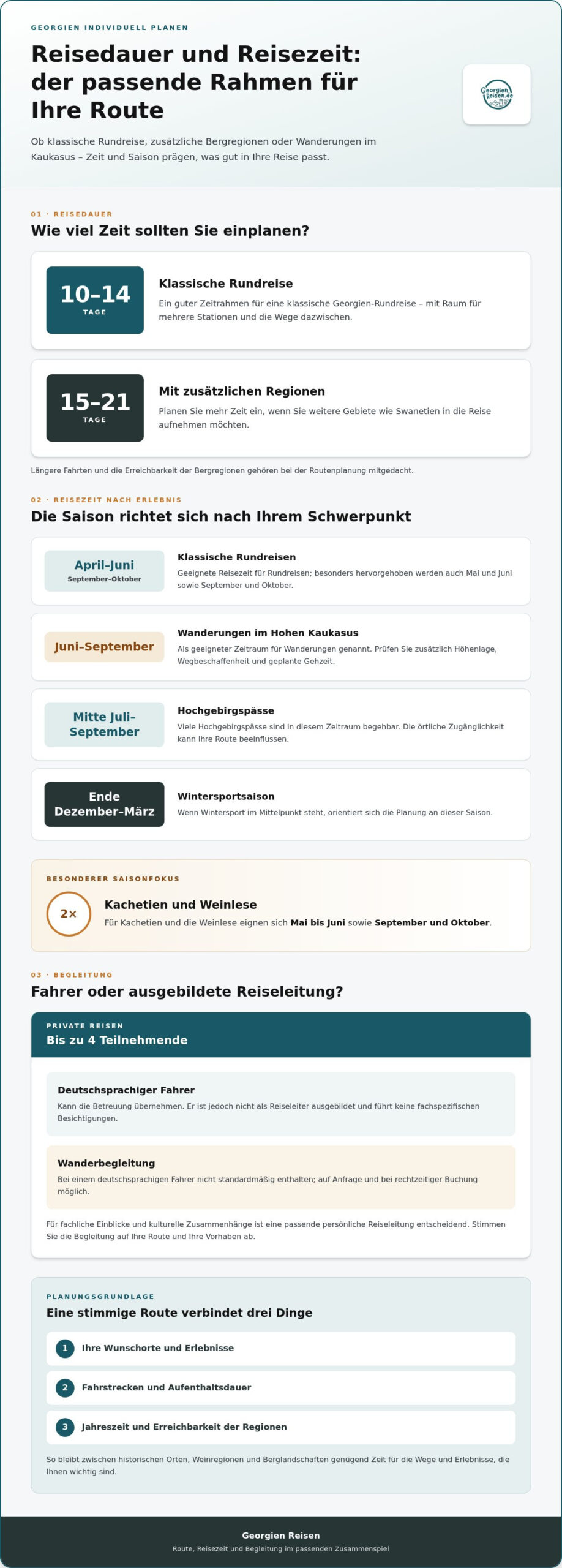 Georgien Individualreise privat planen und passende Rundreise wählen