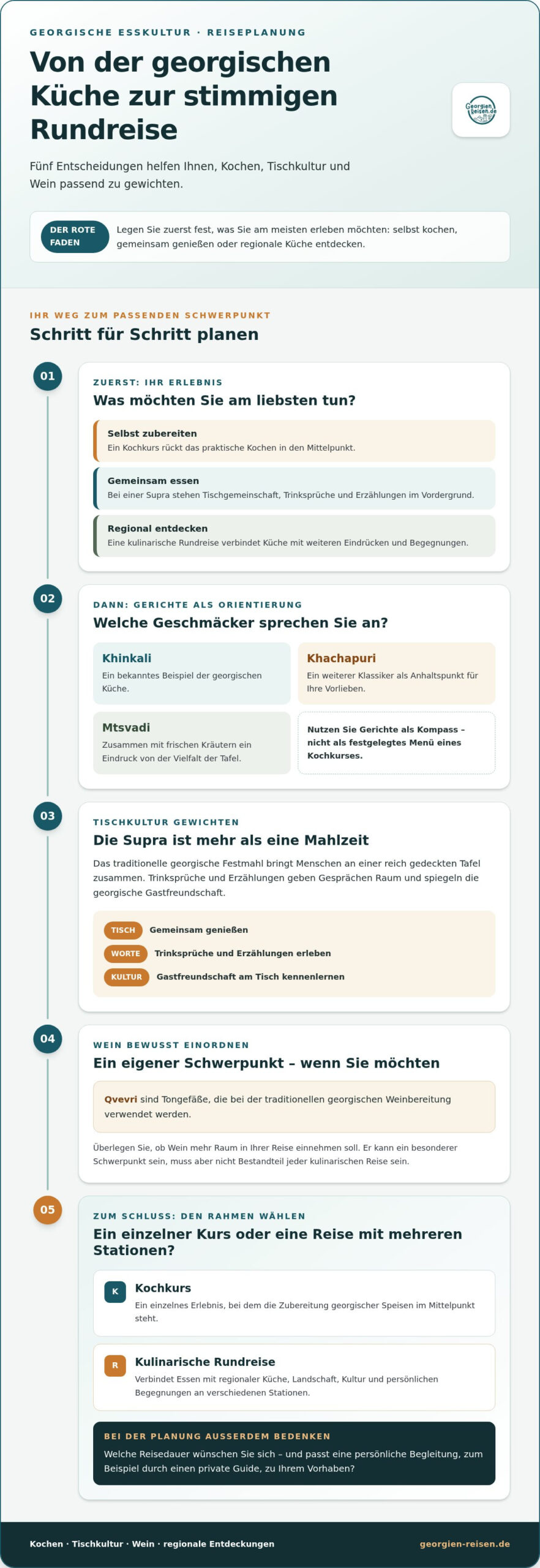 Kulinarische Rundreise Georgien: So planen Sie Ihren Kochkurs