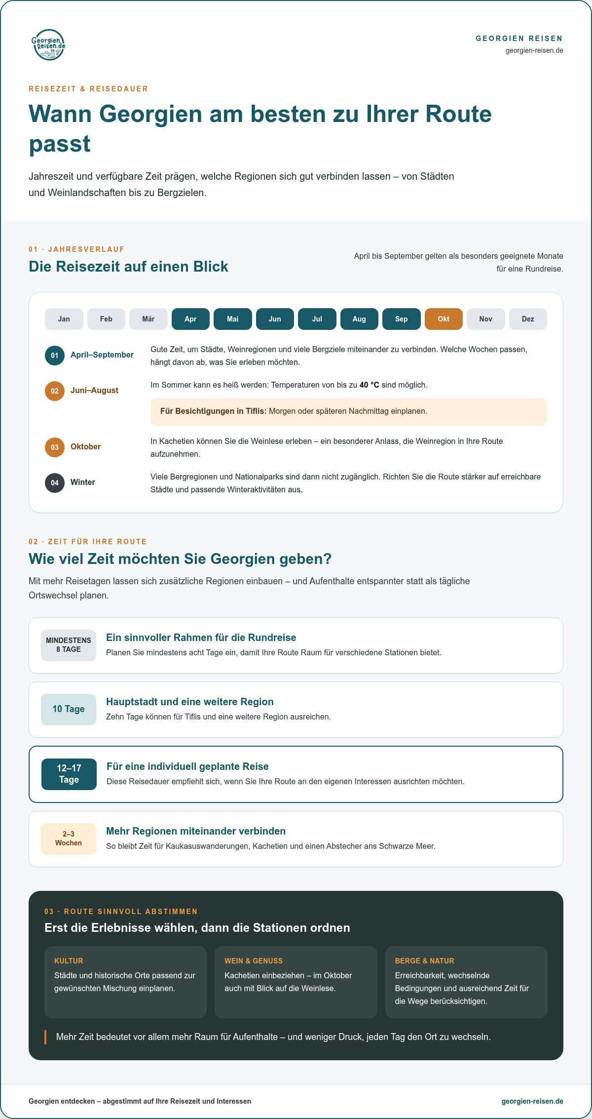 Georgien individuell reisen: Route, Reisezeit und Fahrerwahl